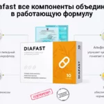 Состав капсул от диабета Diafast